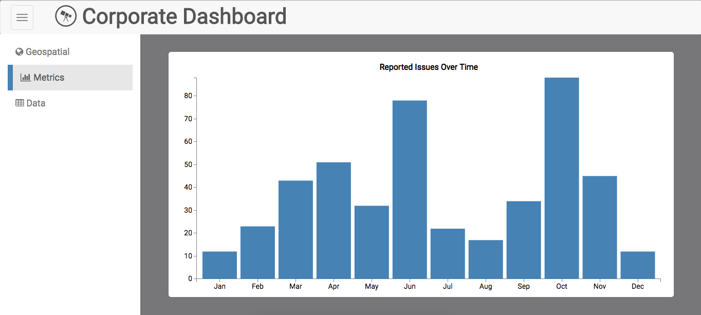 Corporate Dashboard