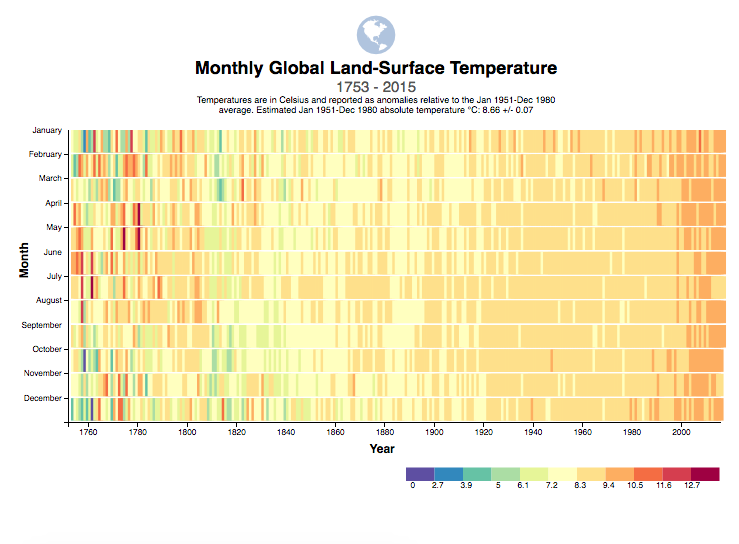 Heat Map