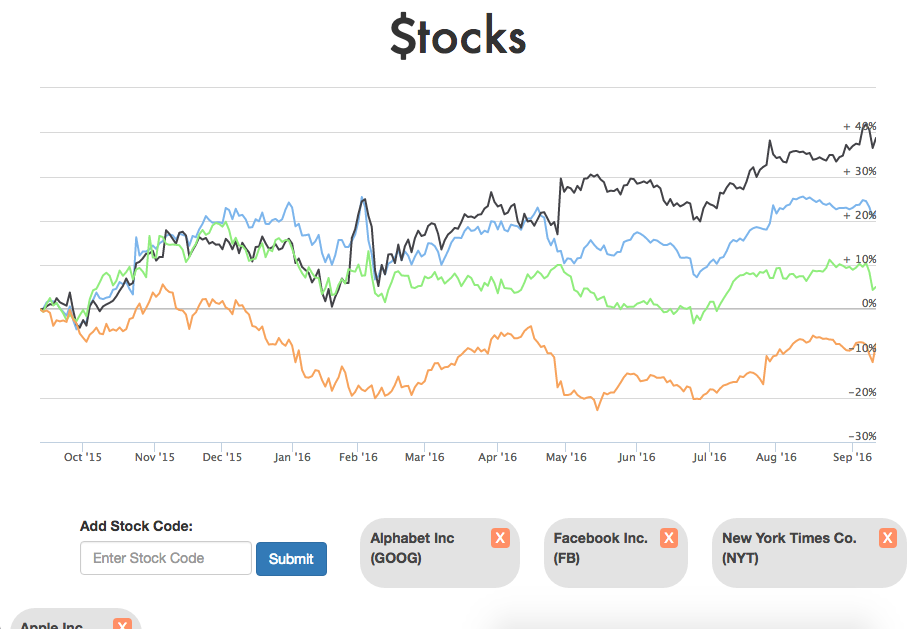 Websockets Stocks Viewer